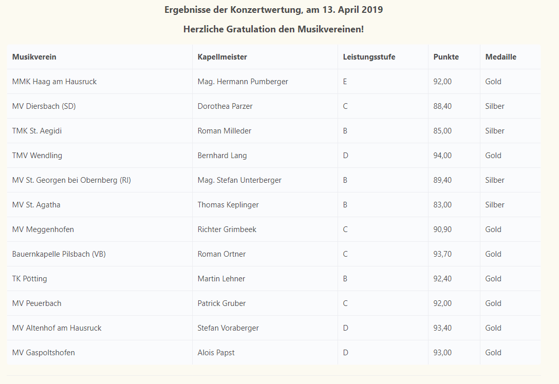 konzertwertung_2019_ergebnisse